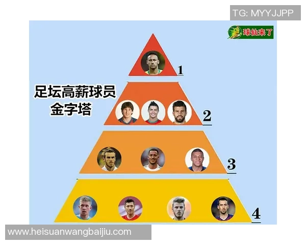 足球历史各代球星综合排名及其影响力分析表