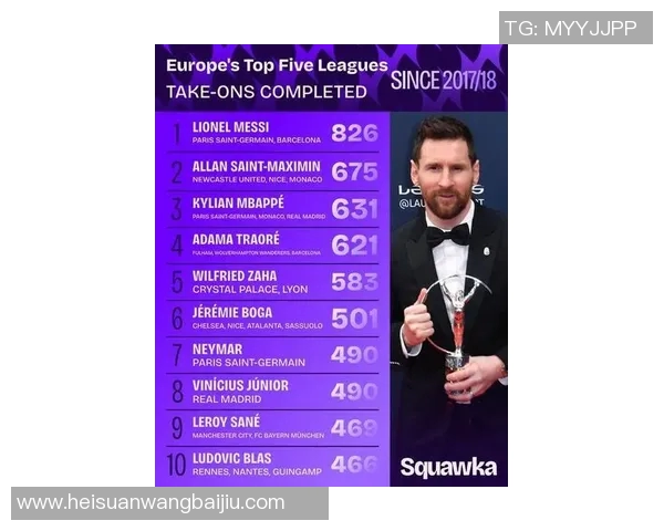 全球足球顶级球星位置排名揭晓梅西C罗依旧领衔前十榜单 全球足球顶级球星位置排名揭晓梅西C罗依旧领衔前十榜单