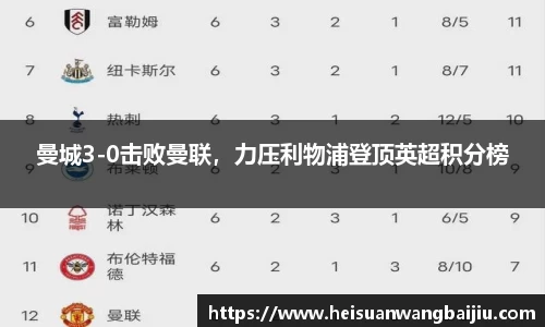 曼城3-0击败曼联，力压利物浦登顶英超积分榜