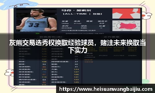 灰熊交易选秀权换取经验球员，赌注未来换取当下实力