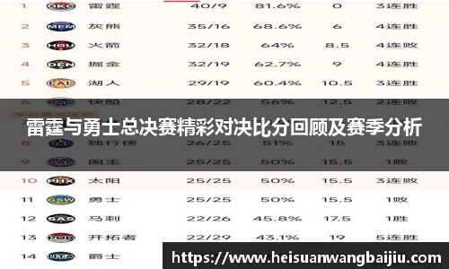 雷霆与勇士总决赛精彩对决比分回顾及赛季分析